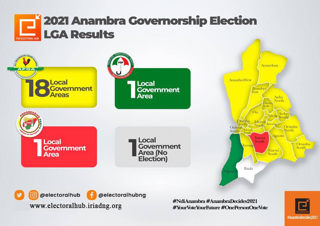 2021 Anambara Governorship Election LGA Resuls