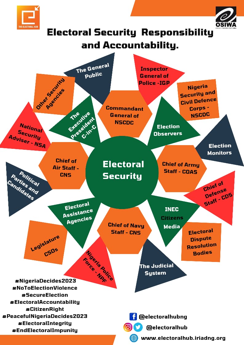 Electoral Security Responsibility and Accountability