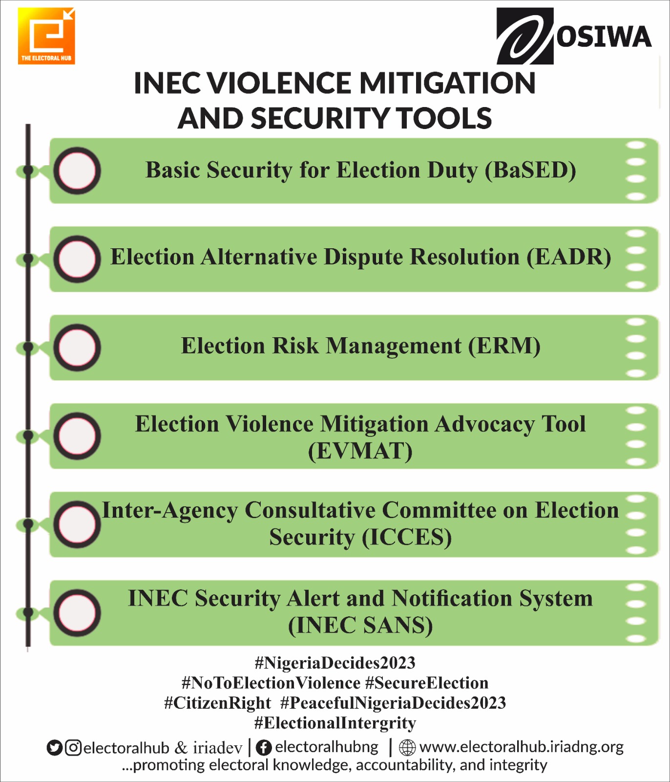 INEC Violence Mitigation and Security Tools