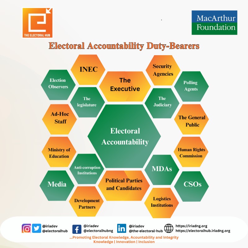 Electoral Accountability Duty-Bearers