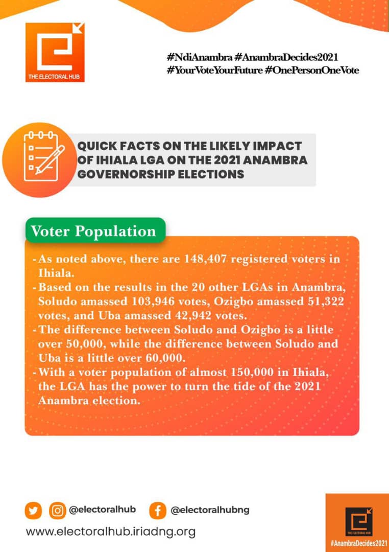 Quick Facts on the likely Impact of Ihiala LGA on the 2021 Amambra Governorship Elections- Voters Population