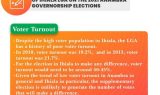 Quick Facts on the likely Impact of Ihiala LGA on the 2021 Amambra Governorship Elections- Voter Tournout