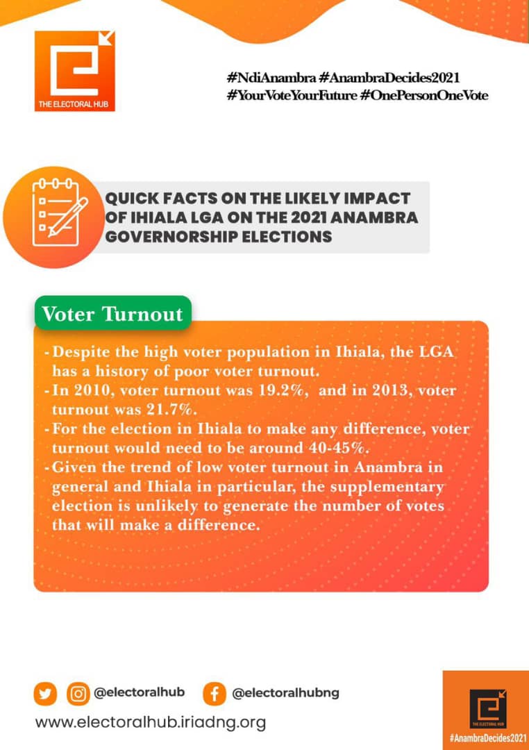 Quick Facts on the likely Impact of Ihiala LGA on the 2021 Amambra Governorship Elections- Voter Tournout