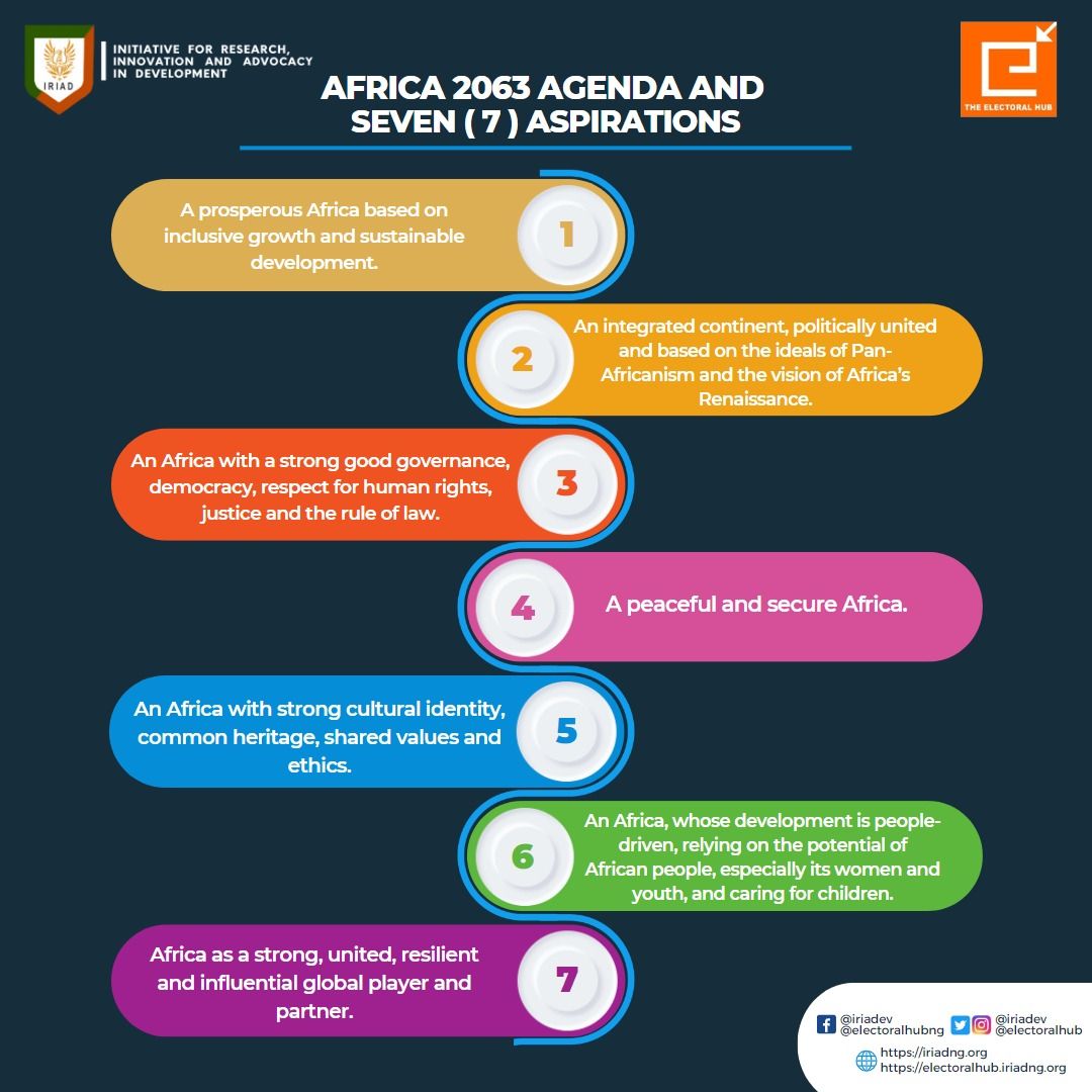 Africa Agenda 2063 and seven Aspirations